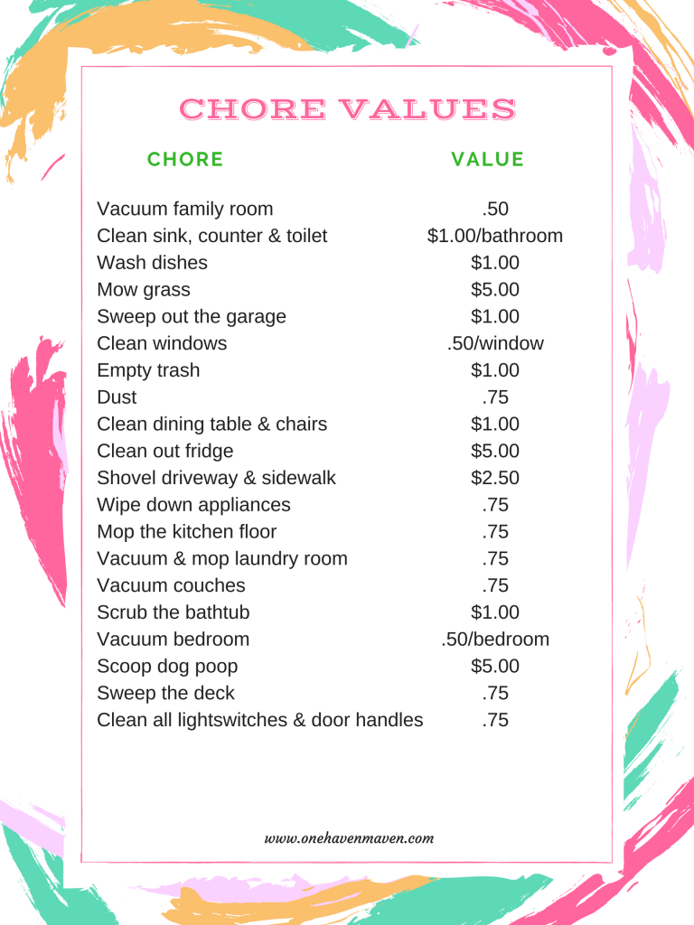 Teaching Kids About Money: Spending, Saving, Budgeting. (with FREE printable chore value list!)